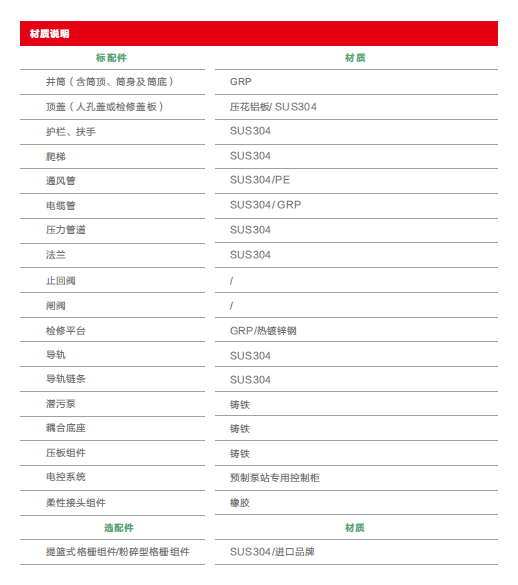 预制泵站材质说明-13273138037.png